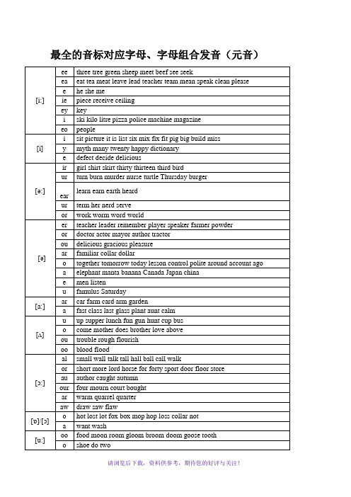 最全的字母及字母组合对应音标发音