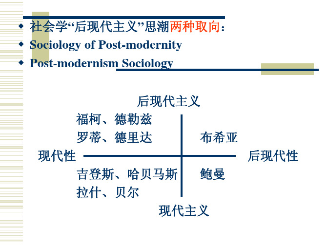 后现代社会学理论的产生与特征