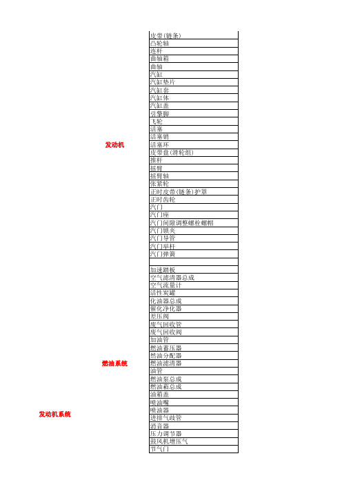 零配件分类明细 大全 