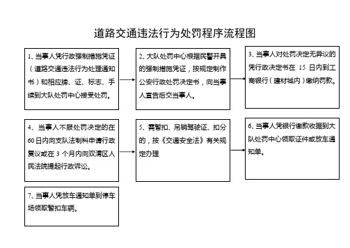 道路交通违法行为处罚程序流程图