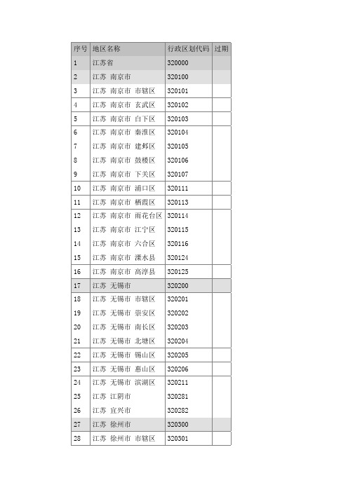 江苏行政区划代码(身份证地区代码)