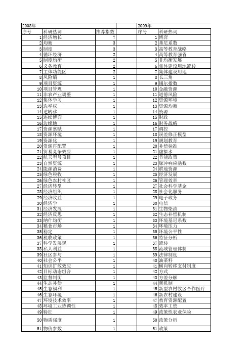 【国家社会科学基金】_资源均衡_基金支持热词逐年推荐_【万方软件创新助手】_20140803