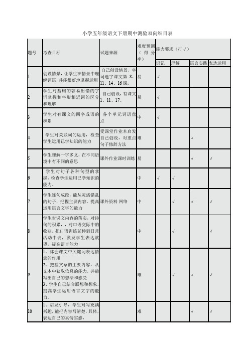 单元测验双向细目表(427)