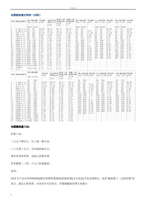 电缆载流量表及口诀