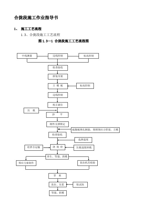 合拢段