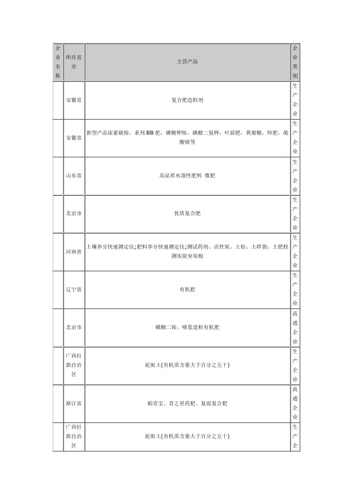 化肥企业名称