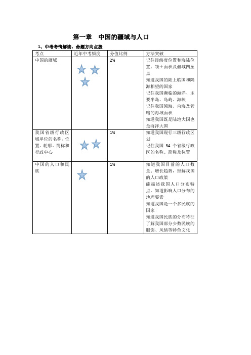 中国的疆域与人口1