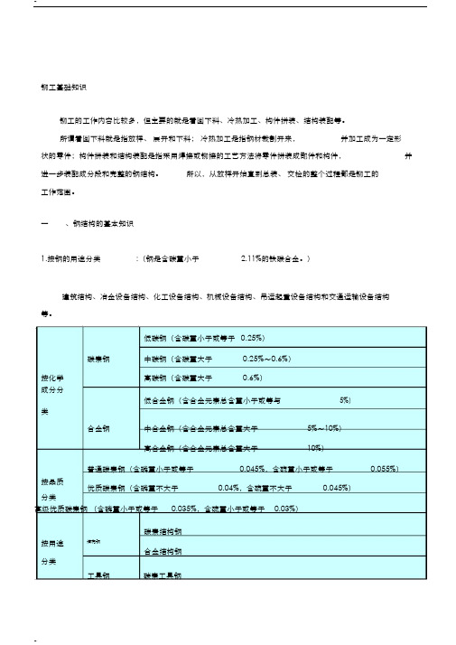 铆工基础知识-(12565)