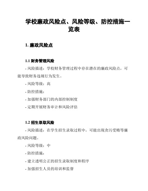 学校廉政风险点、风险等级、防控措施一览表