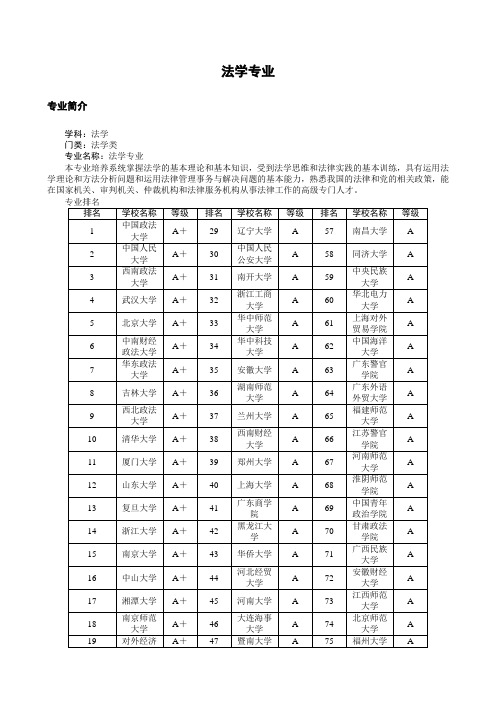 030101法学专业