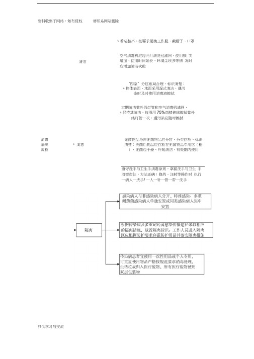 医院消毒隔离流程