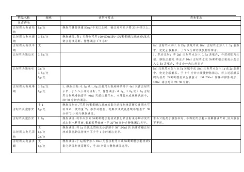 常用注射剂滴速表