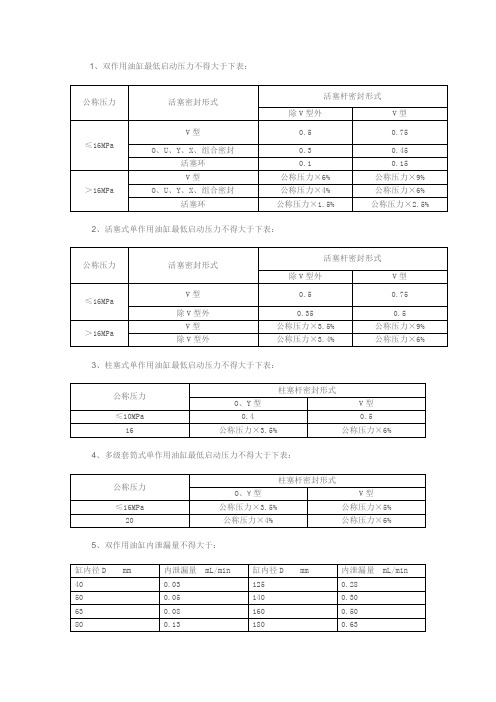 内泄标准