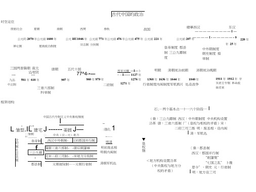 1_高中历史必修一思维导图.docx