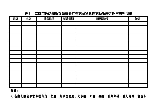 儿童营养性疾病及常见疾病登记表