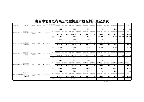 主机生产线配料计量记录表