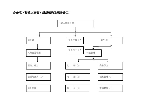 办公室行政人事部组织架构及职务分工