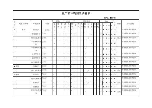 机械加工生产部环境因素清单