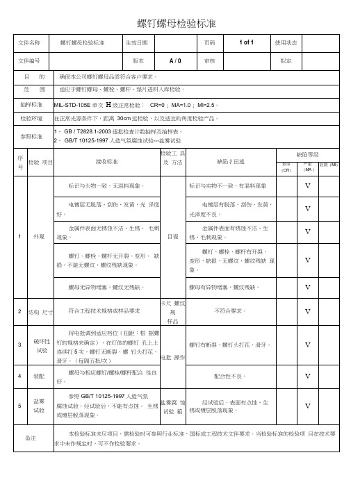 螺钉螺母检验标准