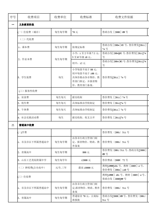 山东各级各类学校的收费标准