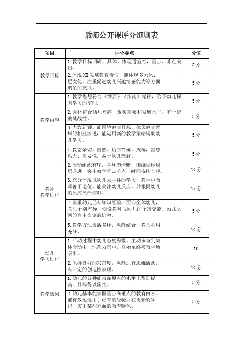 幼儿园教师公开课评分细则表