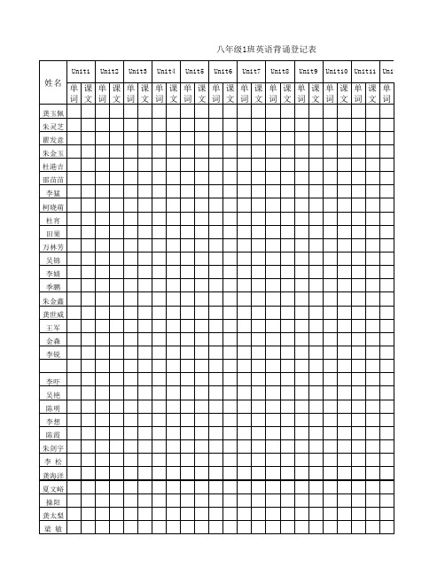 八年级4班英语背诵登记表