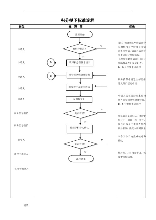 新版积分授予标准流程课件.doc