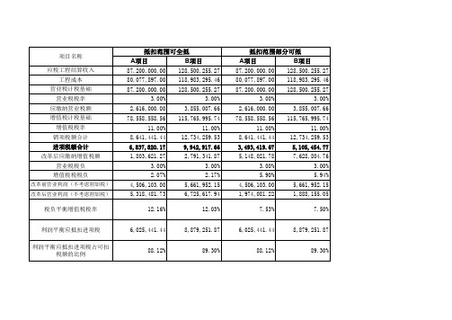 建筑业营改增税负测算模板—薪给力灵活用工