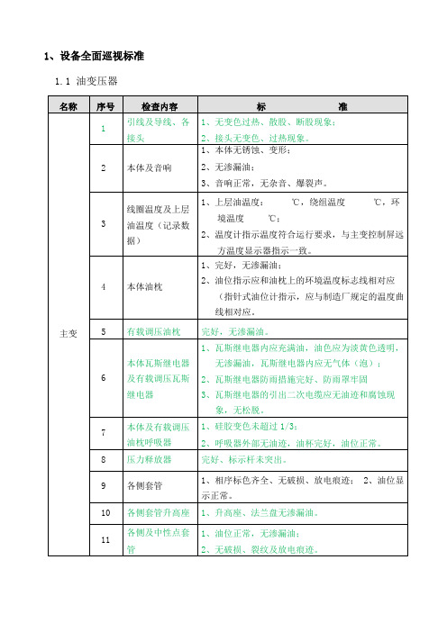 220kV及以下变电站设备全面巡视标准