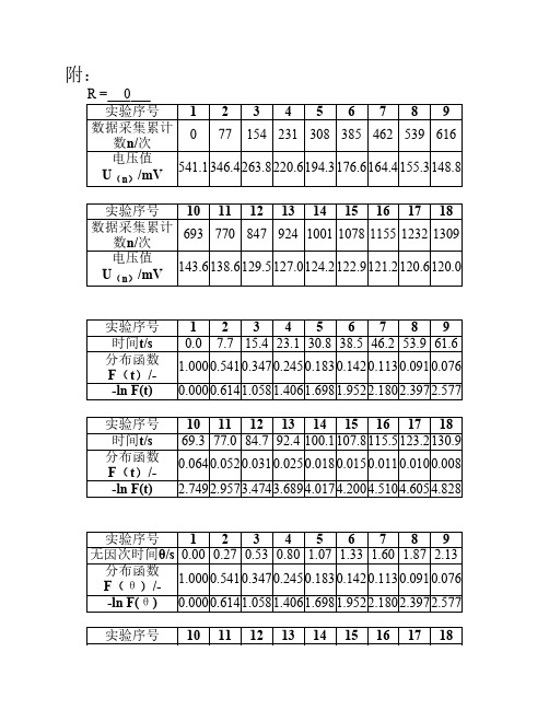 山东大学《化工基础实验》——内循环反应器的无梯度实验