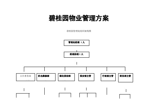 碧桂园物业管理手册