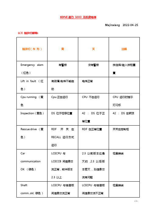 通力无机房电梯主板灯及菜单详细说明注解