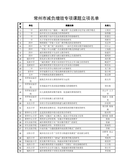 常州市减负增效专项课题立项名单