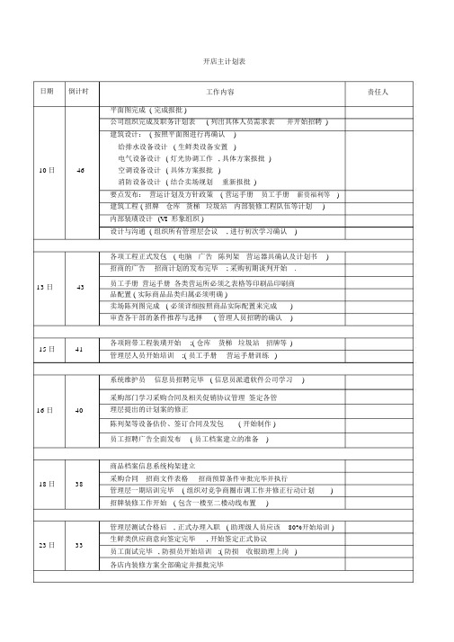 超市开业进度表.doc