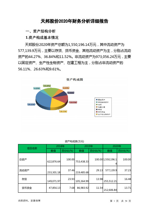 天邦股份2020年财务分析详细报告