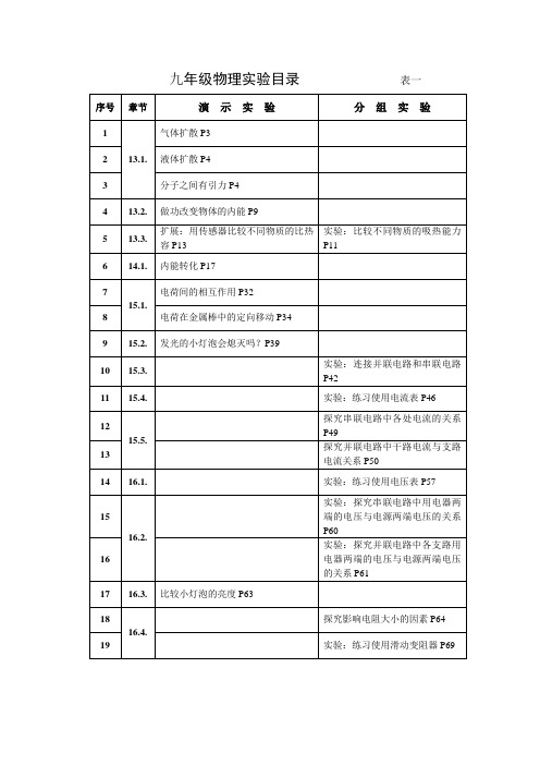 九年级物理实验目录