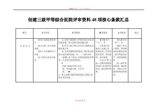 创建三级甲等综合医院评审资料48项核心条款汇总