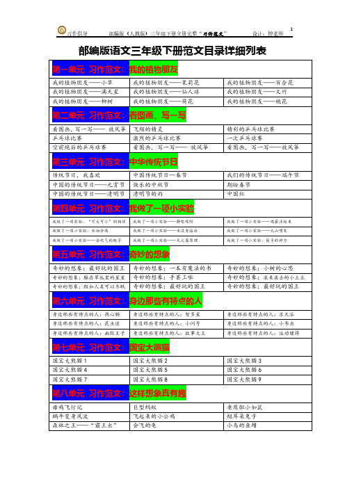 部编版语文三年级下册全册完整“习作范文 习作指导 目录列表(统编人教)