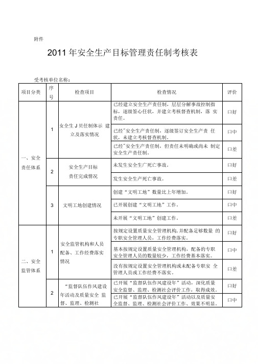 2011年安全生产目标管理责任制考核表.