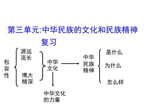 文化生活第三单元中华文化和民族精神复习(共11张PPT)