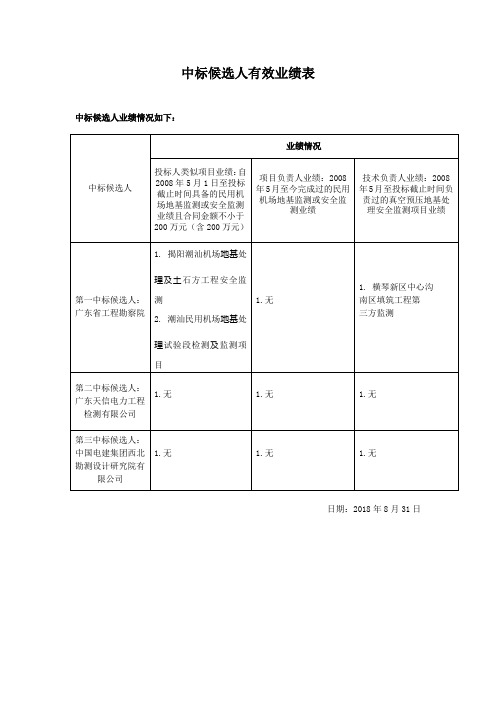 中标候选人有效业绩表