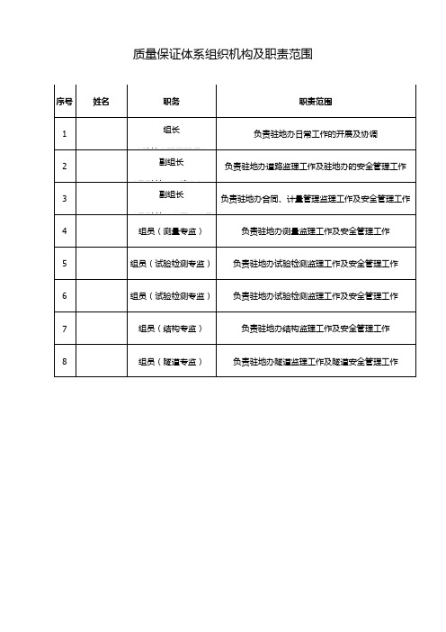 质量保证体系组织机构及职责范围