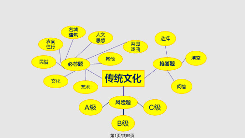 比赛精心传统文化知识竞赛PPT课件