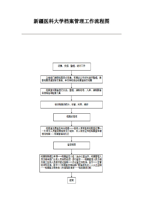 新疆医科大学档案管理工作流程图