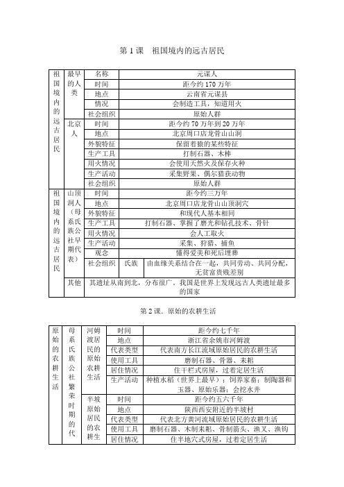 人教版七年级(上)历史复习提纲