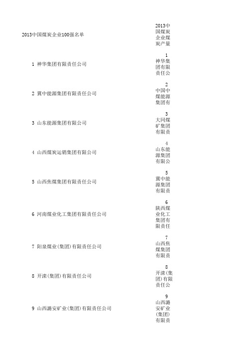 2013中国煤炭企业煤炭产量50强名单煤企100强