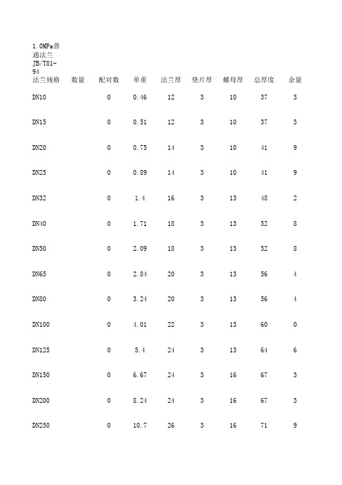 螺栓螺母及垫片计算书