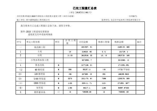 已完工程量汇总表【范本模板】