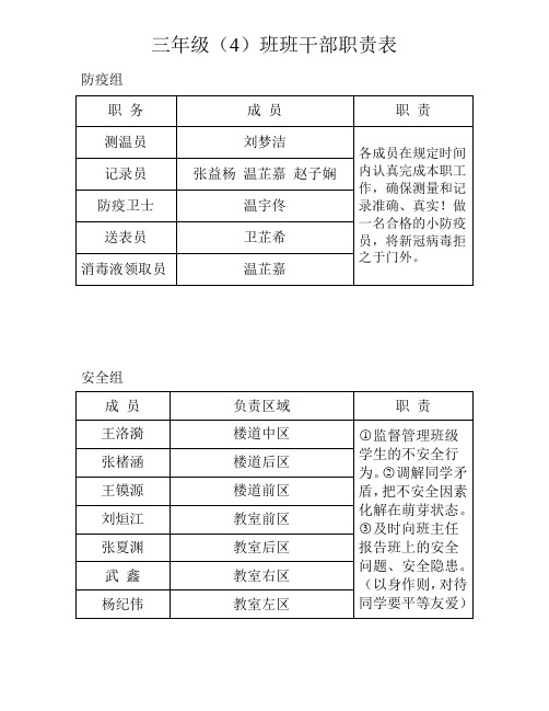 三年级(4)班班干部职责表