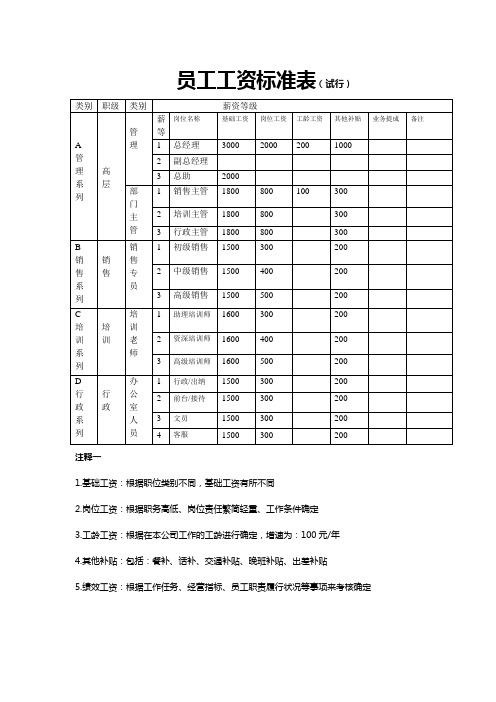 公司员工工资标准表